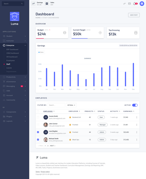 Staff - Luma Bootstrap